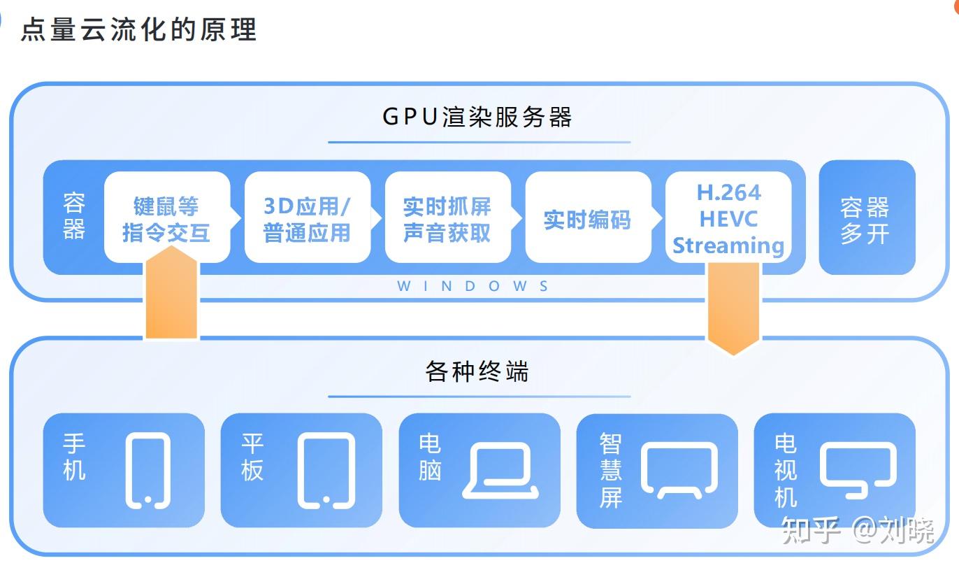 集群渲染与GPU渲染速度对比 游戏设计视角下的技术解析